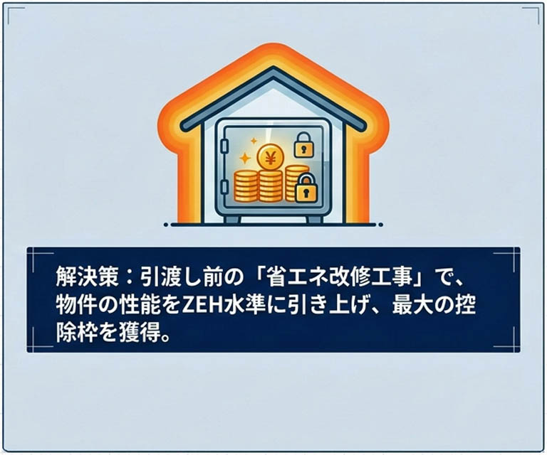 ZEH水準省エネ住宅・省エネ基準適合住宅への診断･設計･省エネ改修工事