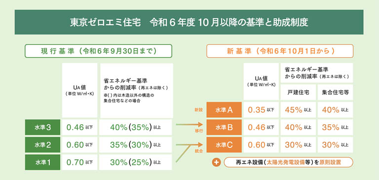 旭化成建材主催／「工務店のための東京ゼロエミ住宅セミナー」